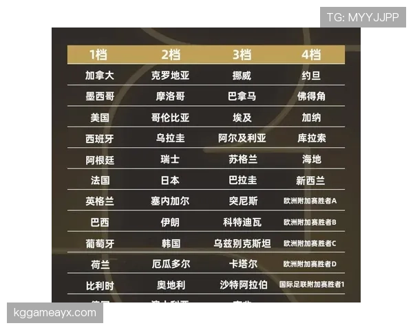 2026世界杯官方48队赛制规则解析