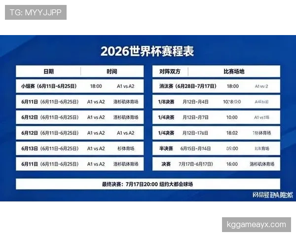 2026世界杯各小组头名积分预测